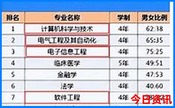 六月份去哈尔滨旅游攻略